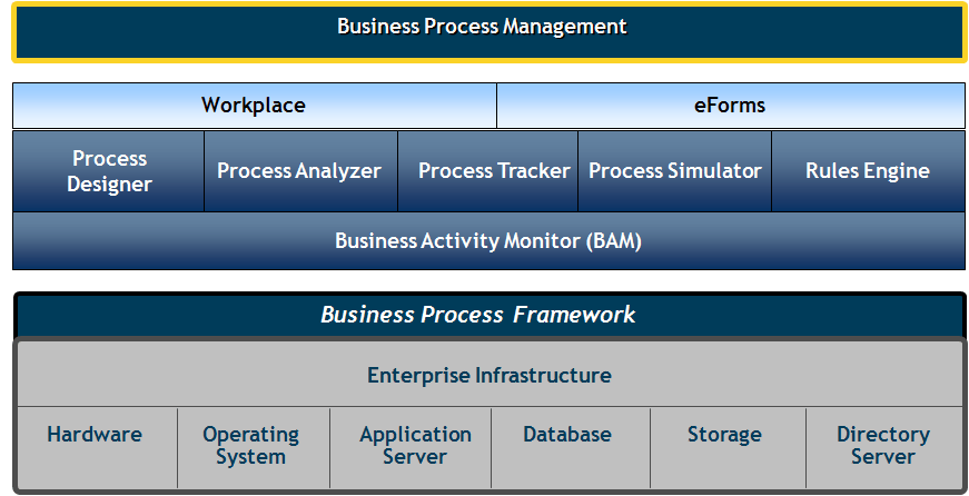 bpm