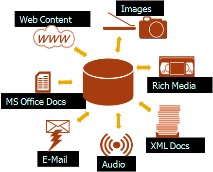 content manager